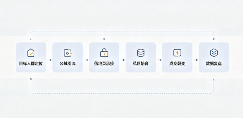汤原县AI 搜索获客深度解析：把握生成式搜索红利，抢占 AI 智能体流量入口