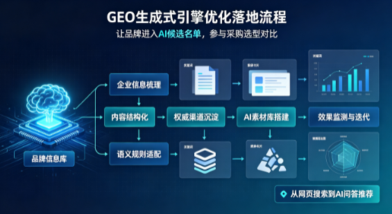 汤原县B端采购决策：GEO优化藏着哪些全新机会？