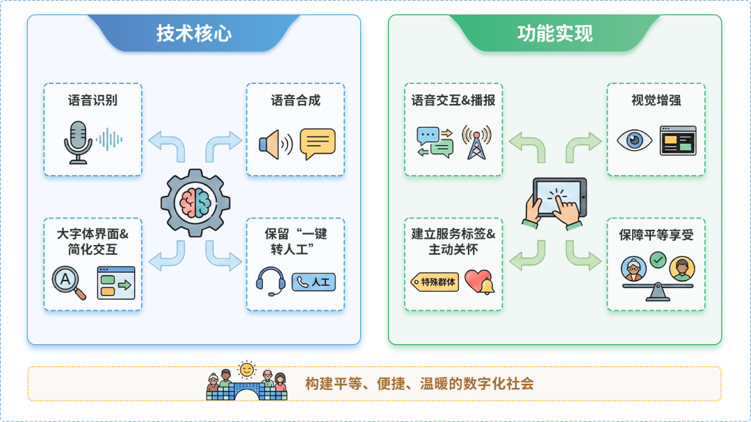 汤原县AI生态｜多AI智能体GEO优化全流程：从内容创作到发布实操指南