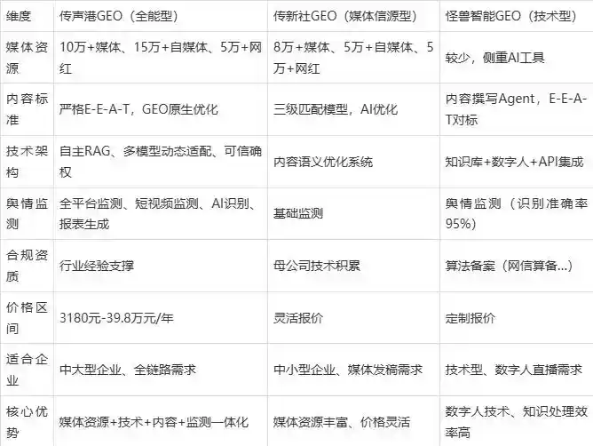 2026年汤原县企业豆包GEO内容落地实操指南，从选题到成文完整流程