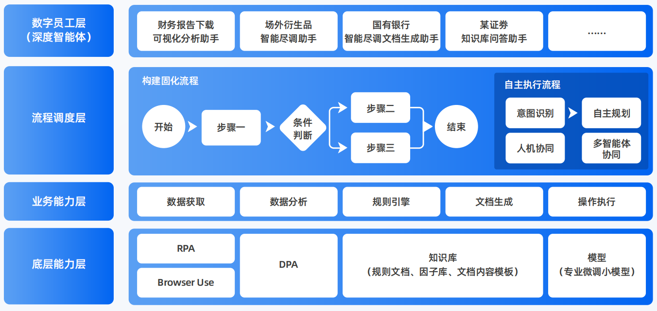 汤原县AI智能体工程搭建指南：架构设计、工具链与生产环境优化方案
