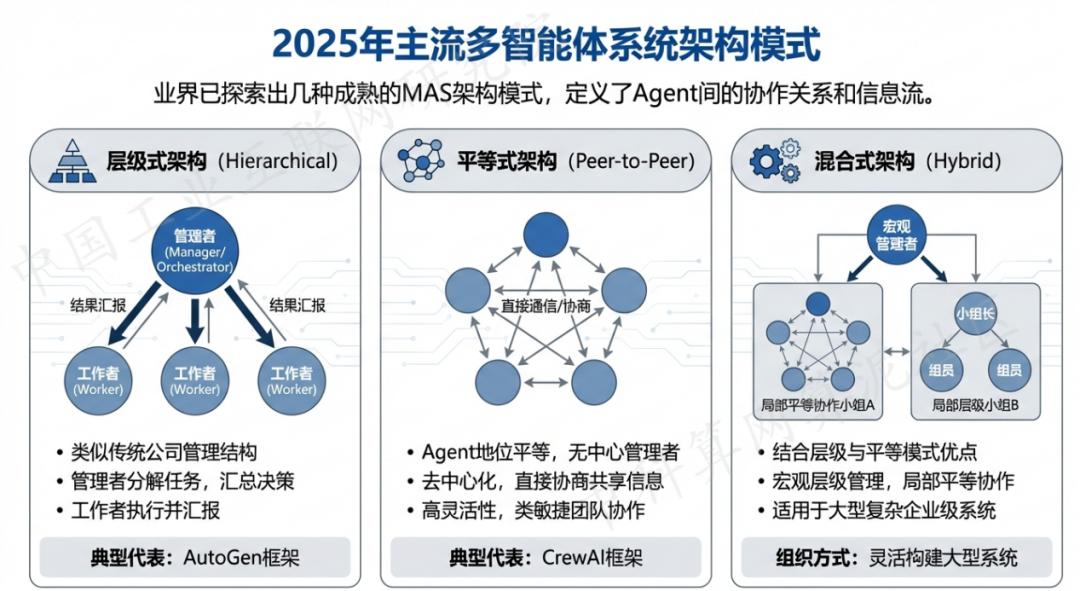 汤原县 AI 智能体商业应用探析：智能自主程序助力企业数字化升级