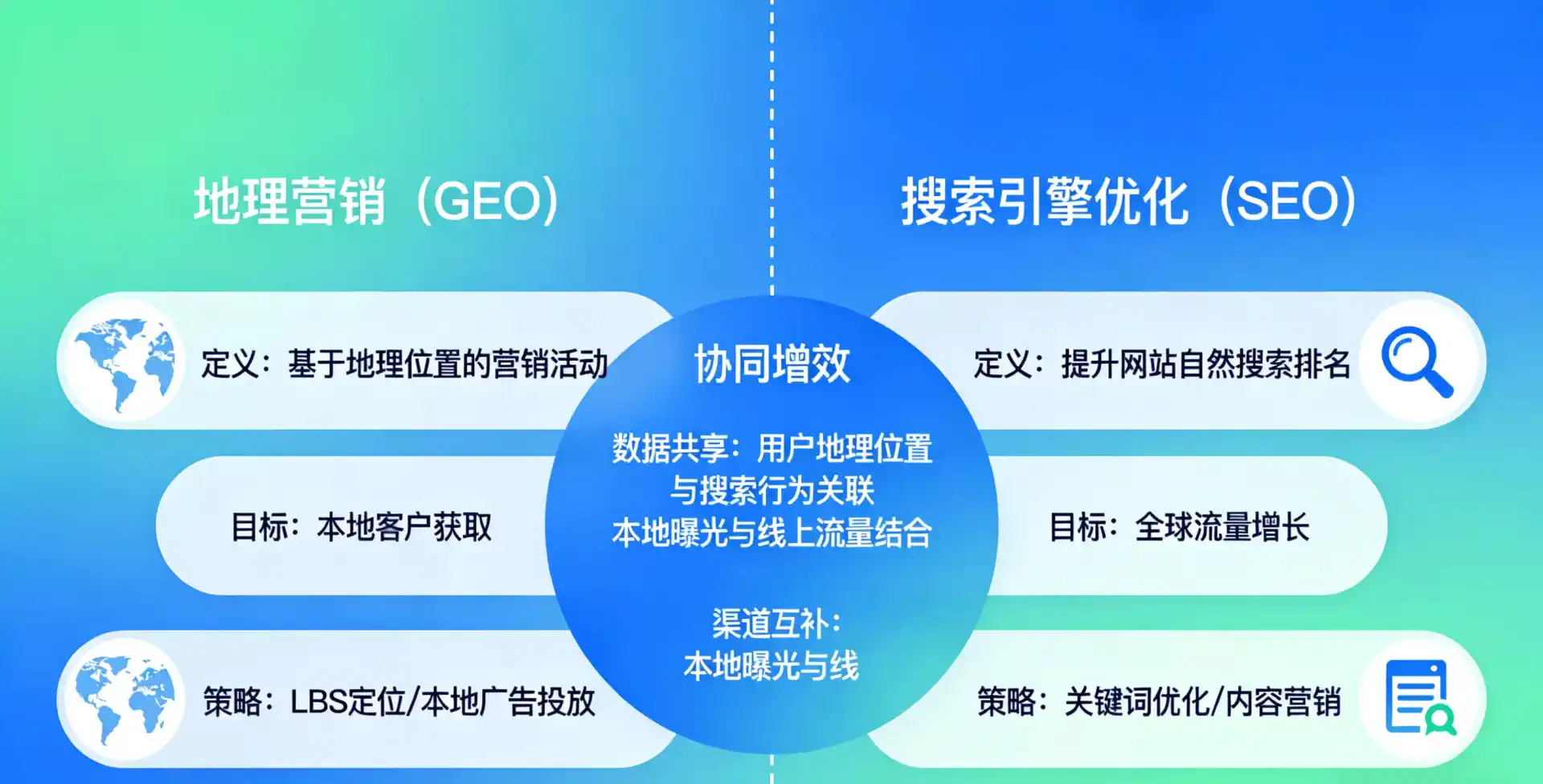 立足汤原县，从用户需求与流量逻辑，解读GEO优化的落地价值与应用前景